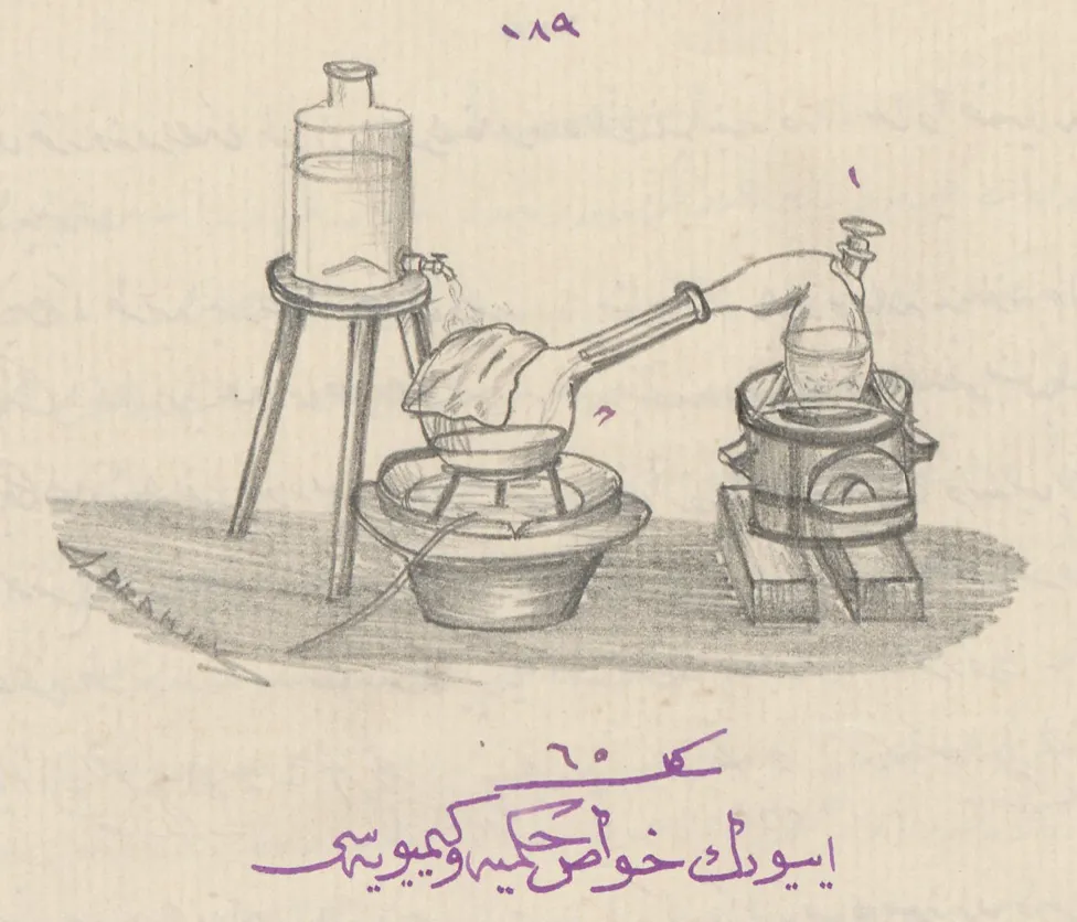 drawing of distillation